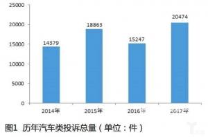3000万辆的中国市场，汽车消