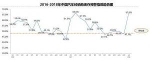 2018年1月份中国汽车经销商