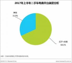 中国二手车电商风云汇 2017