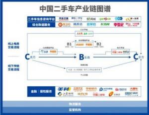 今年中国二手车交易量有望破12