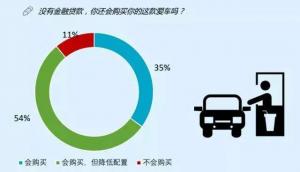 报告 | 2018中国消费者汽