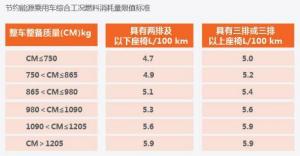 车船税减免 对车主影响有多大？