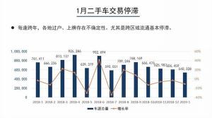 2019年1月汽车保值率报告详