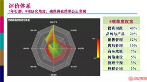 全联车商发布《2018汽车经销