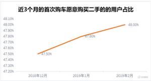 58同城城镇汽车报告，二手车市