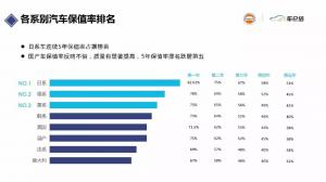 2019年上半年汽车保值率报告