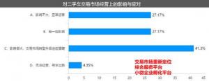 二手车“新政”正当时 助力公司