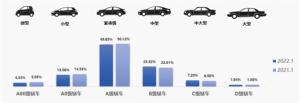 1月二手车交易148.46万辆